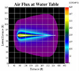 DISPERSION™ in-situ air/gas fate and transport modeling program