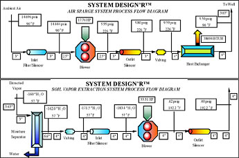 SYSTEM DESIGN’R™